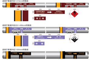 化工工業管道標（biāo）識